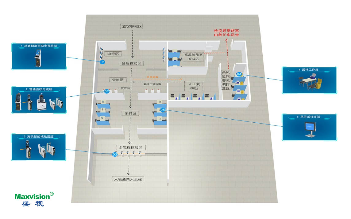 必赢(中国)biying·官方网页版,口岸防疫解决方案助力口岸常态化通关