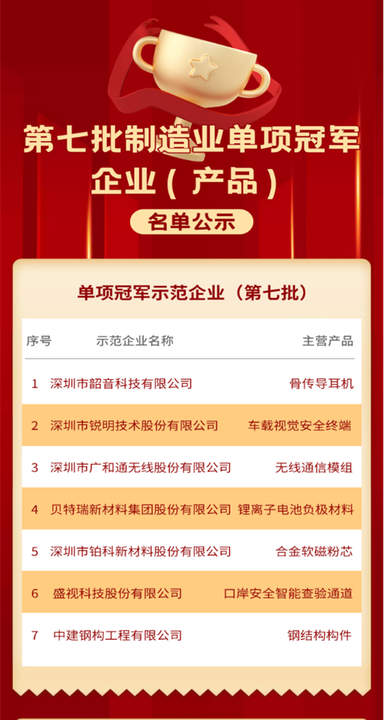 喜讯 │ 必赢(中国)biying·官方网页版,入选国家级制造业单项冠军企业！